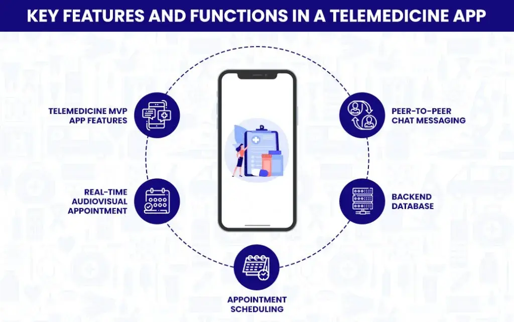 best_telemed_app App