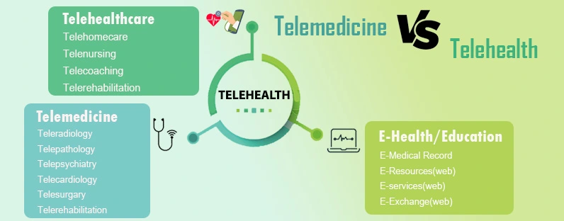 telehealth