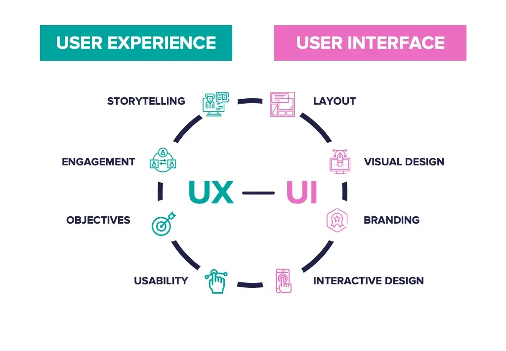 UI/UX