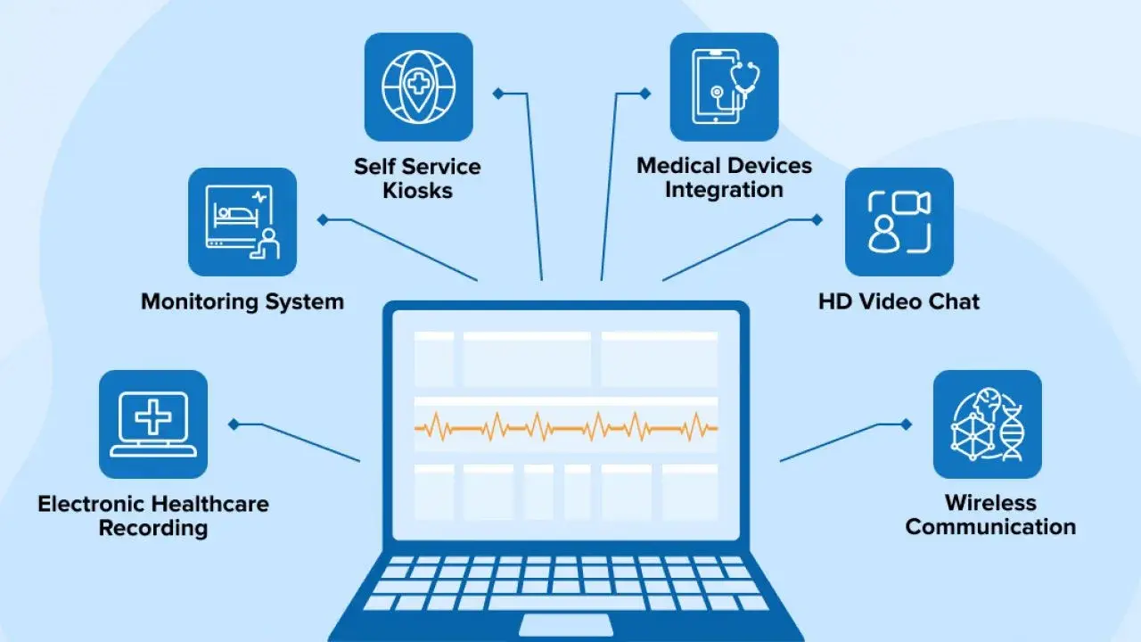 Telemedicine