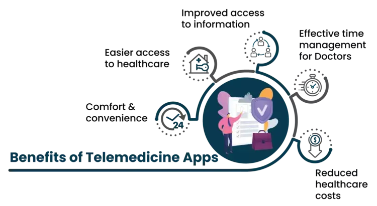 Telemedicine